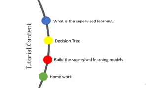2023 Supervised Learning for Orange3 from scratch | PDF