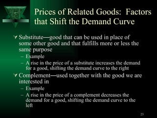 Related Goods 3 Supply And Demand | PPT