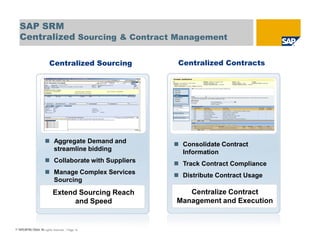 SAP SRM
   Centralized Sourcing & Contract Management

                         Centralized Sourcing             Centralized Contracts




                             Aggregate Demand and          Consolidate Contract
                             streamline bidding            Information
                             Collaborate with Suppliers    Track Contract Compliance
                             Manage Complex Services       Distribute Contract Usage
                             Sourcing
                            Extend Sourcing Reach            Centralize Contract
                                  and Speed               Management and Execution


© SAP 2008 / Page 14 rights reserved. / Page 14
   © SAP AG 2009. All
 