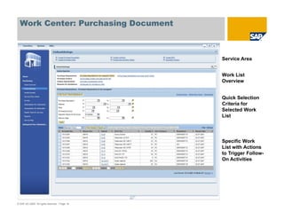 Work Center: Purchasing Document



                                                Service Area


                                                Work List
                                                Overview


                                                Quick Selection
                                                Criteria for
                                                Selected Work
                                                List




                                                Specific Work
                                                List with Actions
                                                to Trigger Follow-
                                                On Activities




© SAP AG 2009. All rights reserved. / Page 18
 