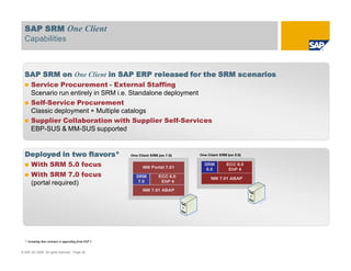 SAP SRM One Client
  Capabilities



  SAP SRM on One Client in SAP ERP released for the SRM scenarios
      Service Procurement - External Staffing
      Scenario run entirely in SRM i.e. Standalone deployment
      Self-Service Procurement
      Classic deployment + Multiple catalogs
      Supplier Collaboration with Supplier Self-Services
      EBP-SUS & MM-SUS supported


  Deployed in two flavors*
      With SRM 5.0 focus
      With SRM 7.0 focus
      (portal required)




  * Assuming that customer is upgrading from EhP 3


© SAP AG 2009. All rights reserved. / Page 28
 