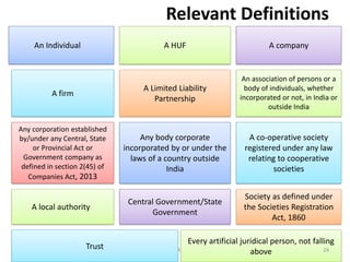 Relevant Definitions
CA. Dr. Prithvi Ranjan Parhi
An Individual A HUF A company
A firm
A Limited Liability
Partnership
An association of persons or a
body of individuals, whether
incorporated or not, in India or
outside India
Any corporation established
by/under any Central, State
or Provincial Act or
Government company as
defined in section 2(45) of
Companies Act, 2013
Any body corporate
incorporated by or under the
laws of a country outside
India
A co-operative society
registered under any law
relating to cooperative
societies
A local authority
Central Government/State
Government
Society as defined under
the Societies Registration
Act, 1860
Trust
Every artificial juridical person, not falling
above 24
 