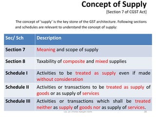 Concept of Supply
[Section 7 of CGST Act]
The concept of ‘supply’ is the key stone of the GST architecture. Following sections
and schedules are relevant to understand the concept of supply:
CA. Dr. Prithvi Ranjan Parhi
Sec/ Sch Description
Section 7 Meaning and scope of supply
Section 8 Taxability of composite and mixed supplies
Schedule I Activities to be treated as supply even if made
without consideration
Schedule II Activities or transactions to be treated as supply of
goods or as supply of services
Schedule III Activities or transactions which shall be treated
neither as supply of goods nor as supply of services.
28
 