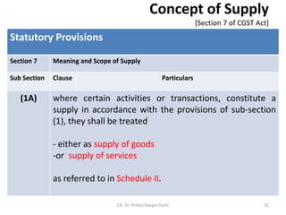 Concept of Supply
[Section 7 of CGST Act]
Statutory Provisions
Section 7 Meaning and Scope of Supply
Sub Section Clause Particulars
(1A) where certain activities or transactions, constitute a
supply in accordance with the provisions of sub-section
(1), they shall be treated
- either as supply of goods
-or supply of services
as referred to in Schedule II.
CA. Dr. Prithvi Ranjan Parhi 31
 