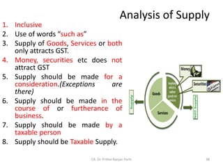 Analysis of Supply
1. Inclusive
2. Use of words “such as”
3. Supply of Goods, Services or both
only attracts GST.
4. Money, securities etc does not
attract GST
5. Supply should be made for a
consideration.(Exceptions are
there)
6. Supply should be made in the
course of or furtherance of
business.
7. Supply should be made by a
taxable person
8. Supply should be Taxable Supply.
38
CA. Dr. Prithvi Ranjan Parhi
 