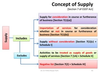 Concept of Supply
[Section 7 of CGST Act]
CA. Dr. Prithvi Ranjan Parhi
Supply
Includes
Excludes
Supply for consideration in course or furtherance
of business [Section 7(1)(a)]
Importation of services for consideration
whether or not in course or furtherance of
business [Section 7(1)(b)]
Supply without consideration [Section 7(1)(c) +
Schedule I]
Activities to be treated as supply of goods or
supply of services [Section 7 (1A) + Schedule II]
Negative list [Section 7(2) + Schedule III]
45
 