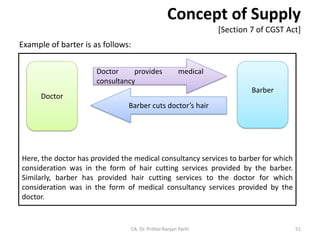 Concept of Supply
[Section 7 of CGST Act]
Example of barter is as follows:
CA. Dr. Prithvi Ranjan Parhi
Here, the doctor has provided the medical consultancy services to barber for which
consideration was in the form of hair cutting services provided by the barber.
Similarly, barber has provided hair cutting services to the doctor for which
consideration was in the form of medical consultancy services provided by the
doctor.
Doctor
Barber
Doctor provides medical
consultancy
Barber cuts doctor’s hair
51
 