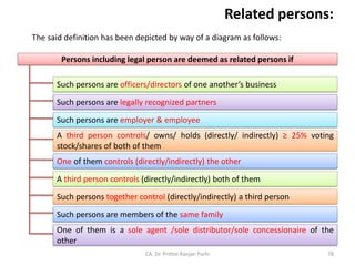 Related persons:
The said definition has been depicted by way of a diagram as follows:
CA. Dr. Prithvi Ranjan Parhi
Persons including legal person are deemed as related persons if
Such persons are officers/directors of one another’s business
Such persons are legally recognized partners
Such persons are employer & employee
A third person controls/ owns/ holds (directly/ indirectly) ≥ 25% voting
stock/shares of both of them
One of them controls (directly/indirectly) the other
A third person controls (directly/indirectly) both of them
Such persons together control (directly/indirectly) a third person
Such persons are members of the same family
One of them is a sole agent /sole distributor/sole concessionaire of the
other
78
 