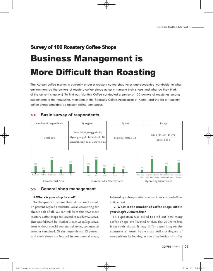3. Survey Of Roastery Coffee Shops