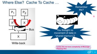 40
Where Else? Cache To Cache …
So, it can come from
1)  its own cache or
2)  shared memory or
3)  Even from ANY OF the ot...