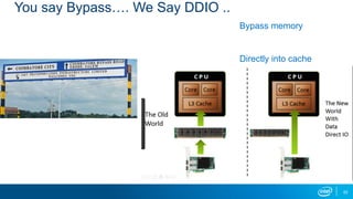 62
You say Bypass…. We Say DDIO ..
Bypass memory
Directly into cache
 