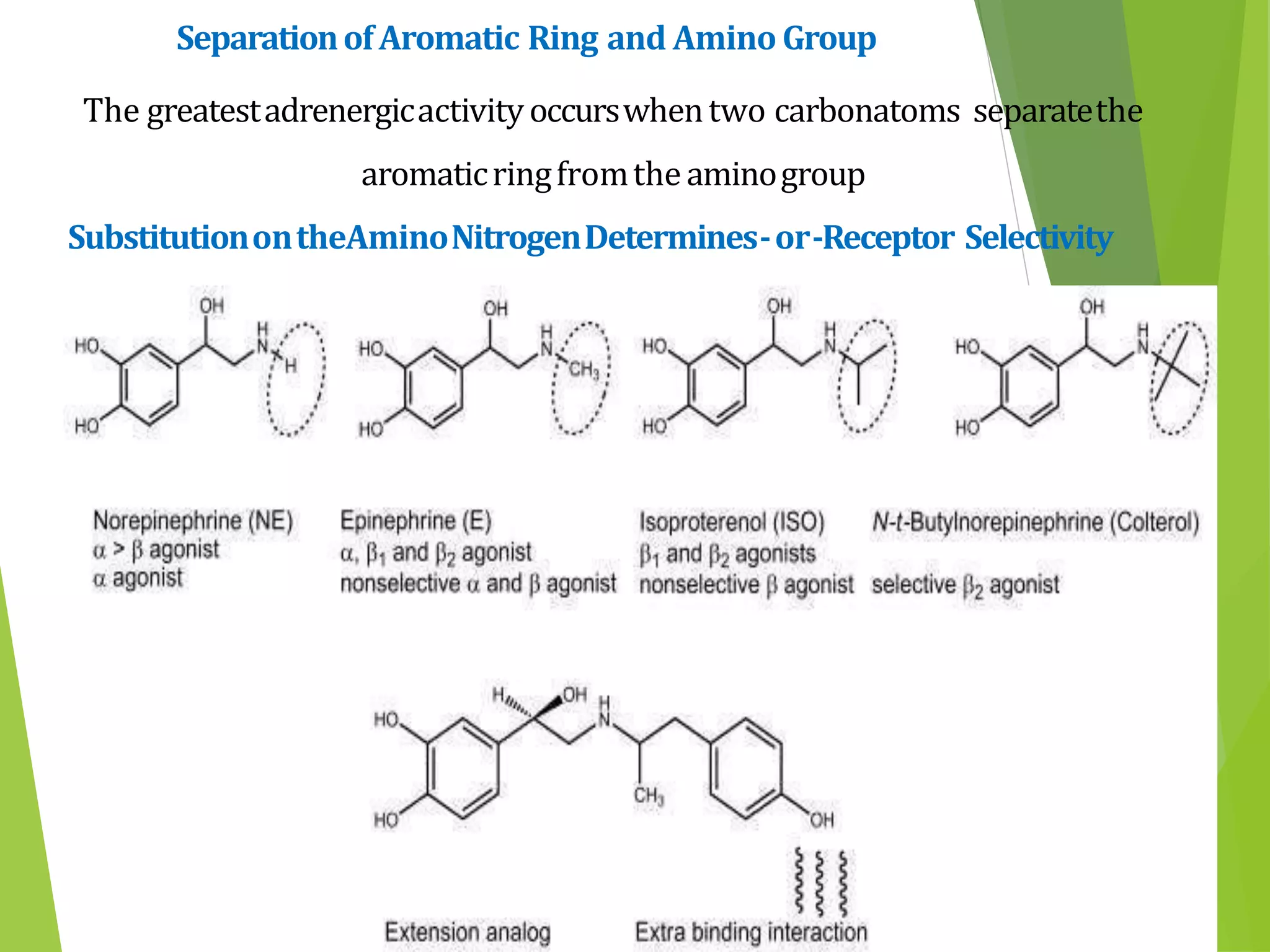 UNIT II: DRUGS ACTING ON AUTONOMIC NERVOUS SYSTEM | PPTX