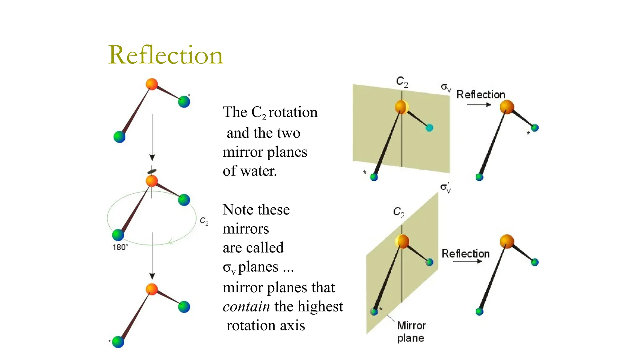 The C2 rotation
and the two
mirror planes
of water.
Note these
mirrors
are called
σv planes ...
mirror planes that
contain the highest
rotation axis
Reflection
 