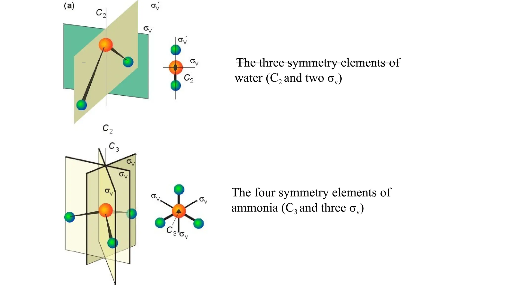 Water and Ammonia
The three symmetry elements of
water (C2 and two σv)
The four symmetry elements of
ammonia (C3 and three σv)
 