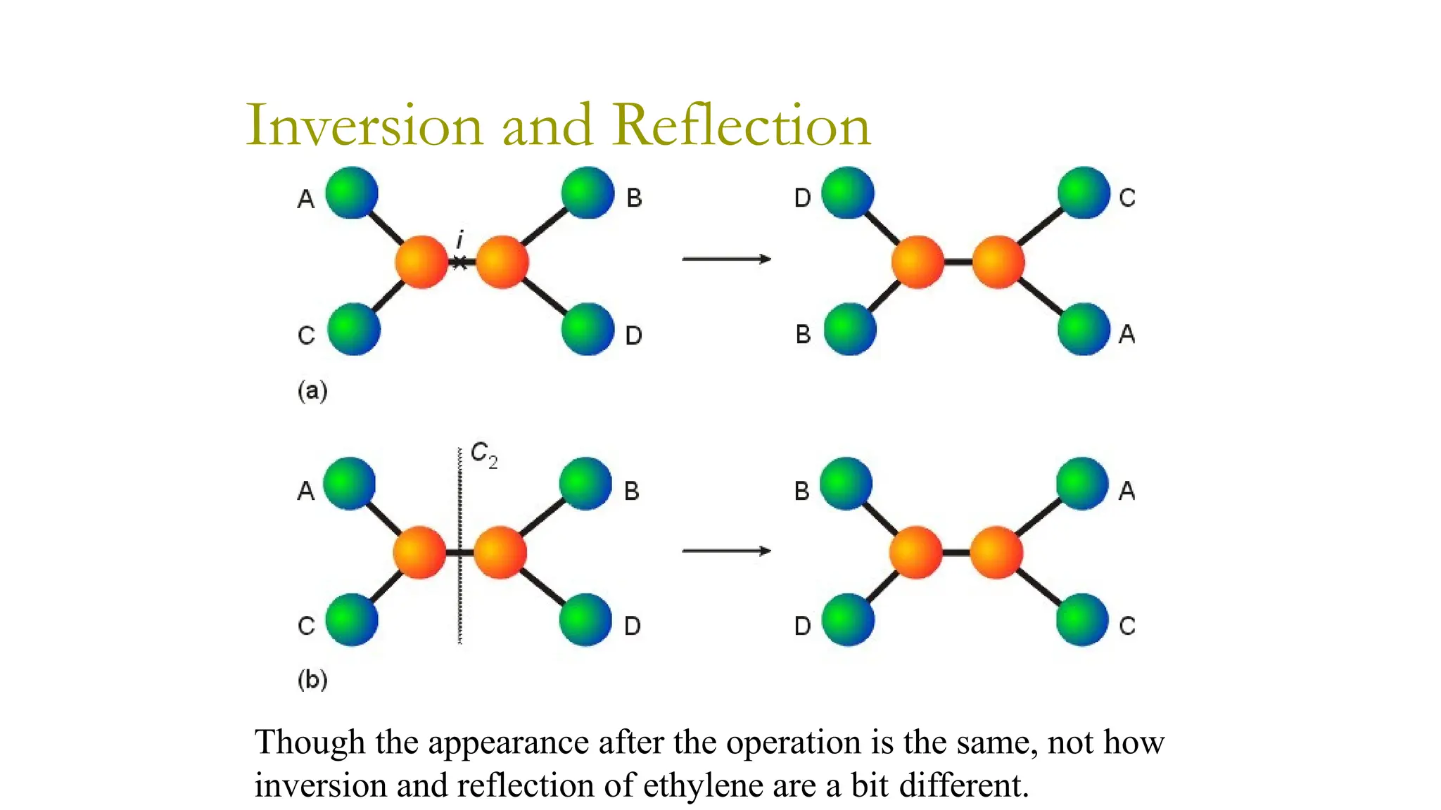 Though the appearance after the operation is the same, not how
inversion and reflection of ethylene are a bit different.
Inversion and Reflection
 