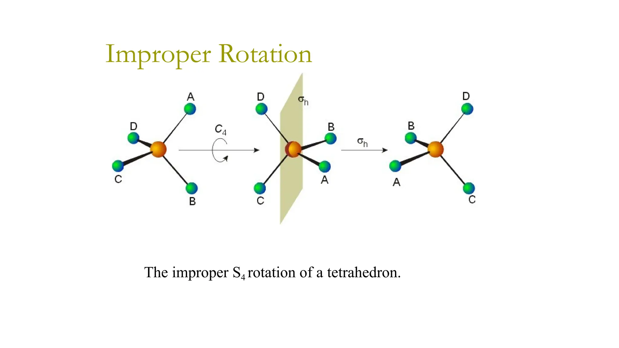 The improper S4 rotation of a tetrahedron.
Improper Rotation
 