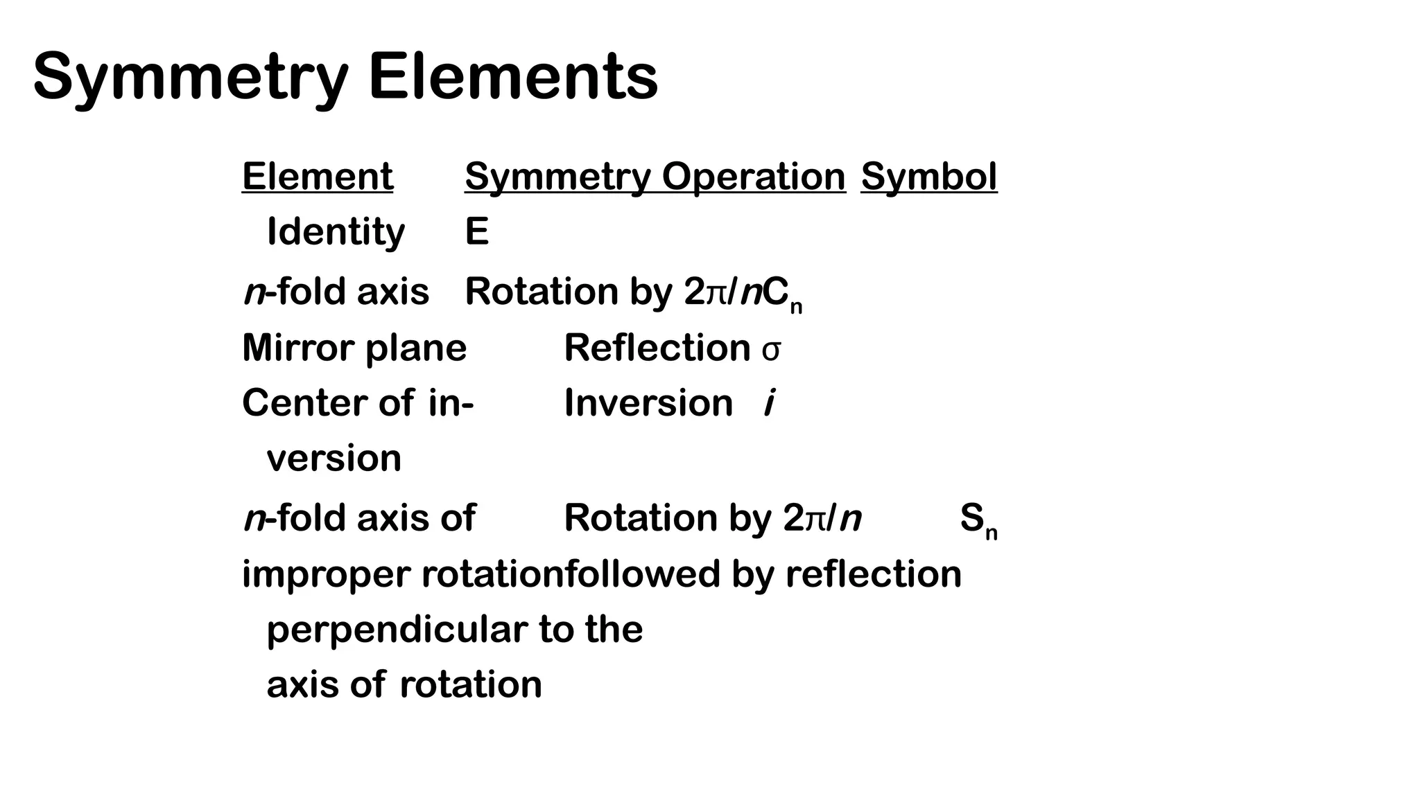 Symmetry Elements
Element Symmetry Operation Symbol
Identity E
n-fold axis Rotation by 2π/nCn
Mirror plane Reflection σ
Center of in- Inversion i
version
n-fold axis of Rotation by 2π/n Sn
improper rotationfollowed by reflection
perpendicular to the
axis of rotation
 