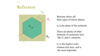 3_Symmetry and Groupllllllllllllllllllllllllllllllll Theory.pptx