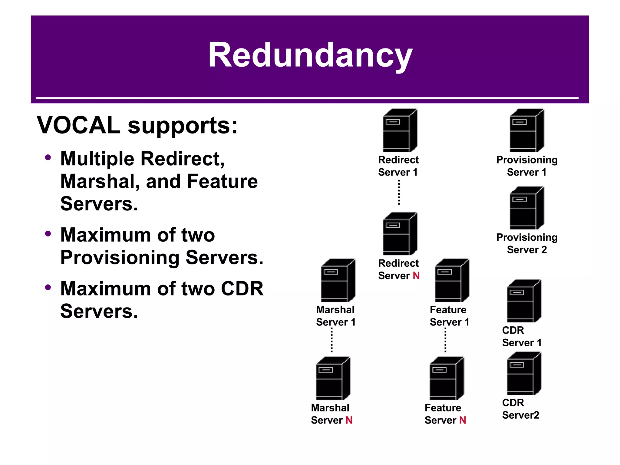 Redundancy VOCAL supports: Multiple Redirect, Marshal, and Feature Servers. Maximum of two Provisioning Servers. Maximum of two CDR Servers. ........ ........ ........ Redirect Server 1 Redirect Server  N CDR Server 1 CDR Server2 Provisioning Server 1 Provisioning Server 2 Marshal Server 1 Marshal Server  N Feature Server 1 Feature Server  N 