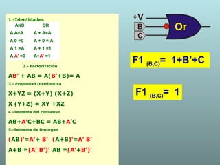 Simplificar funciones