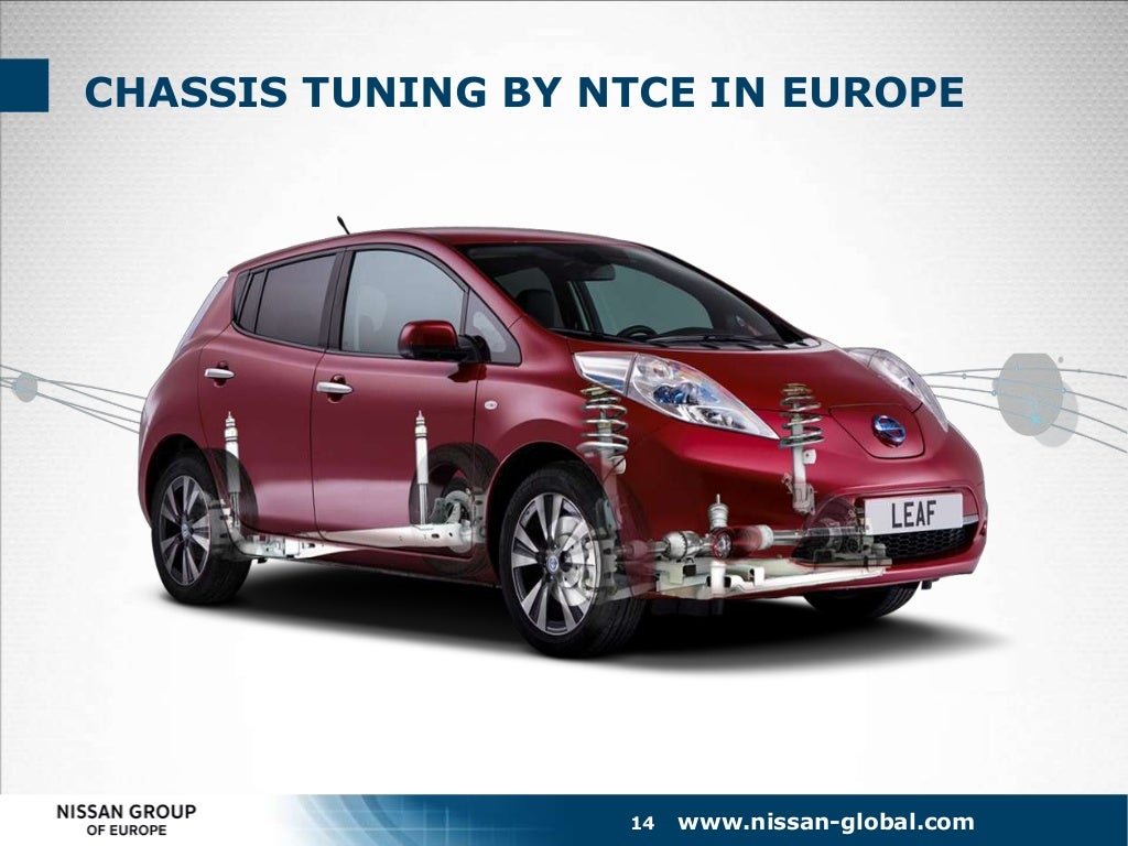 Nissan group запчасти