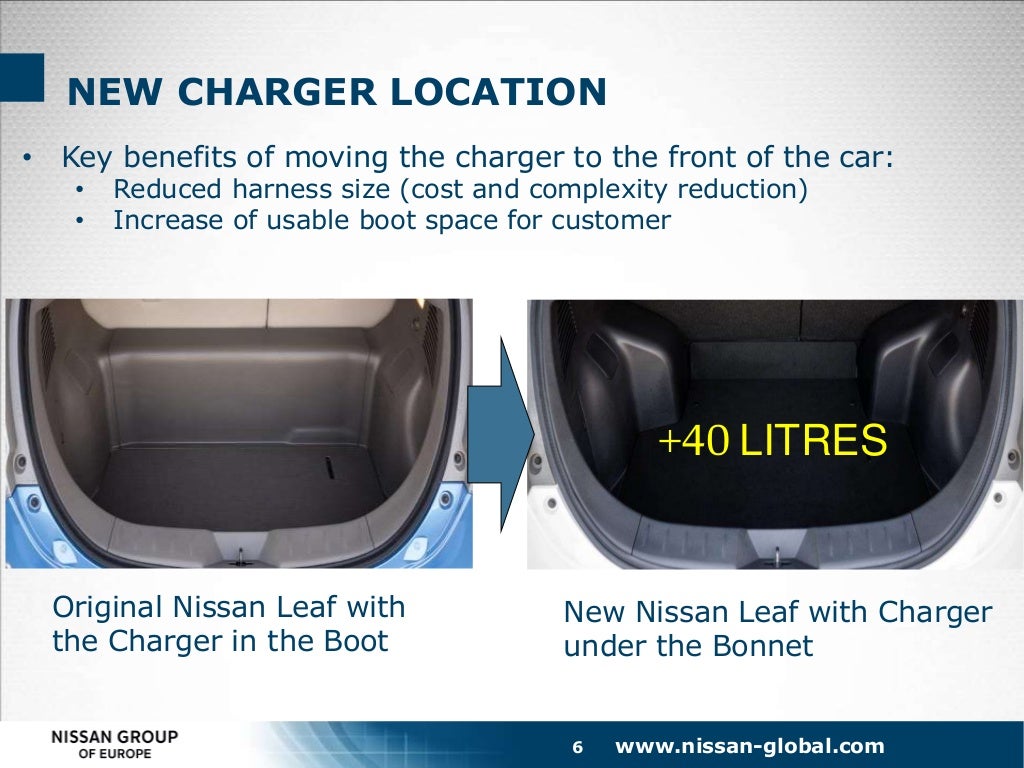 Nissan group запчасти