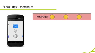 “Leak” des Observables 
ViewPager 
Observable 
Preferences 
 