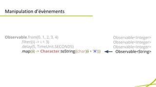 Manipulation d’évènements 
Observable.from(0, 1, 2, 3, 4) 
.filter((i) -> i < 3) 
.delay(5, TimeUnit.SECONDS) 
.map((i) ->...