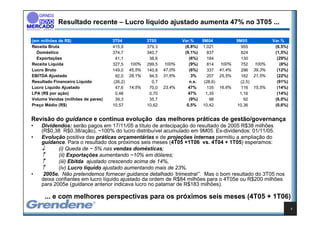 Resultado recente – Lucro líquido ajustado aumenta 47% no 3T05 ...

(em milhões de R$)                 3T04           3T05            Var.%     9M04            9M05           Var.%
Receita Bruta                      415,9          379,3            (8,8%)   1.021             955           (6,5%)
  Doméstico                        374,7          340,7            (9,1%)      837            824           (1,5%)
  Exportações                       41,1           38,6              (6%)      184            130            (29%)
Receita Líquida                    327,5   100%   299,5    100%      (9%)      814   100%     752   100%      (8%)
Lucro Bruto                        149,0  45,5%   140,8   47,0%      (6%)      337  41,4%     296  39,3%     (12%)
EBITDA Ajustado                     92,0 28,1%     94,5   31,6%       3%       207 25,5%      162 21,5%      (22%)
Resultado Financeiro Líquido       (26,2)           0,7              n.s.    (28,6)          (2,5)           (91%)
Lucro Líquido Ajustado              47,6 14,5%     70,0   23,4%      47%       135 16,6%      116 15,5%      (14%)
LPA (R$ por ação)                   0,48           0,70              47%      1,35           1,16            (14%)
Volume Vendas (milhões de pares)    39,3           35,7              (9%)       98             92           (6,0%)
Preço Médio (R$)                   10,57          10,62             0,5%    10,42           10,36           (0,6%)


Revisão do guidance e contínua evolução das melhores práticas de gestão/governança
•   Dividendos: serão pagos em 17/11/05 a título de antecipação do resultado de 2005 R$38 milhões
    (R$0,38 R$0.38/ação), ~100% do lucro distribuível acumulado em 9M05. Ex-dividendos: 01/11/05.
•   Evolução positiva das práticas orçamentárias e de projeções internas permitiu a ampliação do
    guidance. Para o resultado dos próximos seis meses (4T05 +1T06 vs. 4T04 + 1T05) esperamos:
    ↓      (i) Queda de ~ 5% nas vendas domésticas;
    ↑      (ii) Exportações aumentando ~10% em dólares;
    ↑      (iii) Ebitda ajustado crescendo acima de 14%,
    ↑      (iv) Lucro líquido ajustado aumentando mais de 23%.
•    2005e. Não pretendemos fornecer guidance detalhado ‘trimestral’’. Mas o bom resultado do 3T05 nos
    deixa confiantes em lucro líquido ajustado da ordem de R$84 milhões para o 4T05e ou R$200 milhões
    para 2005e (guidance anterior indicava lucro no patamar de R$183 milhões).

     ... e com melhores perspectivas para os próximos seis meses (4T05 + 1T06)
                                                                                                                     3
 