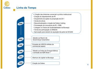6
Linha do Tempo
• Criação das diretorias comercial e jurídico institucional
• Criação do departamento de RI
• Grupamento da ações na proporção de 20:1
• Venda de ativos
• Desverticalização e criação da Celesc holding
• Contratação de consultoria de RI - FIRB
• Listagem no Índice de Sustentabilidade da Bovespa
• Venda da participação na MAESA
• Aprovação para estudo da aquisição de parte da SCGAS
Abertura de capital na Bovespa
Emissão de US$ 50 milhões de
commercial papers
Adesão ao Nivel 2 de
Governança Corporativa
Adesão ao Índice de Energia Elétrica
e emissão de ADR Nivel 1
Criação da Celesc1955
1973
1998
2002
1996
2006
 