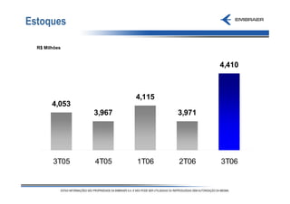 Estoques

  R$ Milhões



                                        4,410



                        4,115
        4,053
                3,967           3,971




        3T05    4T05    1T06    2T06    3T06
 