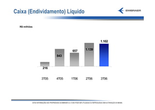 Caixa (Endividamento) Líquido

  R$ milhões




                                            1.102

                             657    1.139
                      843


               216


               3T05   4T05   1T06   2T06    3T06
 