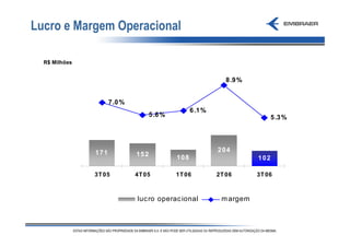 Lucro e Margem Operacional

  R$ Milhões


                                                               8 .9 %


                     7 .0 %
                                                   6 .1 %
                                    5 .6 %                                    5 .3 %




               171                                          204
                              152            108                        102

               3T 05          4T 05          1T 06          2T 06       3T 06



                              luc ro operac ional            m argem
 