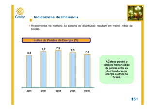 15
6,9
7,7 7,9
7,5
7,1
2003 2004 2005 2006 9M07
A Celesc possui o
terceiro menor indice
de perdas entre as
distribuidoras de
energia elétrica no
Brasil.
Indicadores de Eficiência
15
Investimentos na melhoria do sistema de distribuição resultam em menor índice de
perdas.
Índice de Perdas de Energia (%)
 