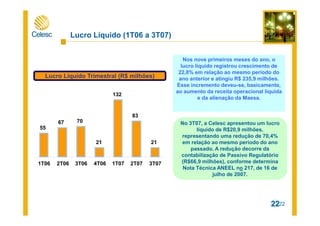22
No 3T07, a Celesc apresentou um lucro
líquido de R$20,9 milhões,
representando uma redução de 70,4%
em relação ao mesmo período do ano
passado. A redução decorre da
contabilização de Passivo Regulatório
(R$66,9 milhões), conforme determina
Nota Técnica ANEEL no 217, de 16 de
julho de 2007.
Lucro Líquido (1T06 a 3T07)
22
Lucro Líquido Trimestral (R$ milhões)
55
67 70
21
132
83
21
1T06 2T06 3T06 4T06 1T07 2T07 3T07
Nos nove primeiros meses do ano, o
lucro líquido registrou crescimento de
22,8% em relação ao mesmo período do
ano anterior e atingiu R$ 235,9 milhões.
Esse incremento deveu-se, basicamente,
ao aumento da receita operacional líquida
e da alienação da Maesa.
 