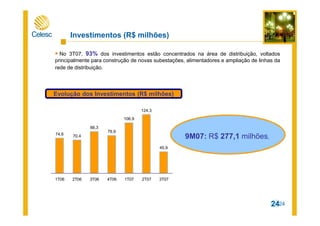 24
74,6 70,4
88,3
79,9
106,9
124,3
45,9
1T06 2T06 3T06 4T06 1T07 2T07 3T07
No 3T07, 93% dos investimentos estão concentrados na área de distribuição, voltados
principalmente para construção de novas subestações, alimentadores e ampliação de linhas da
rede de distribuição.
Investimentos (R$ milhões)
24
Evolução dos Investimentos (R$ milhões)
9M07: R$ 277,1 milhões,9M07: R$ 277,1 milhões,
 
