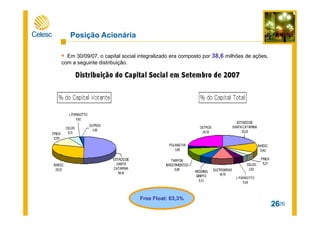 26
Free Float: 63,3%
Em 30/09/07, o capital social integralizado era composto por 38,6 milhões de ações,
com a seguinte distribuição.
Posição Acionária
26
 