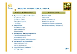 Para ajudar a proteger sua privacidade, o PowerPoint bloqueou o download automático desta imagem.
30
Conselhos de Administração e Fiscal
1. Representantes do Acionista Majoritário
Eduardo Pinho Moreira
Içuriti Pereira da Silva
Gilberto Antonio Gadotti
Lírio Parisoto
2. Independentes
Pedro Bittencourt Neto
Wadico Waldir Bucchi
Herbert Steinberg
3. Representantes de Acionistas Minoritários
Francisco Teixeira Nobre (PREVI)
Ricardo Moritz (CELOS)
Nilton Torres de Bastos Filho (Preferenciais)
4. Representantes dos Consumidores
Glauco José Côrte (FIESC)
Adermo Francisco Crispin
5. Representante dos Empregados
Arno Veiga Cugnier
Conselho de Administração Conselho Fiscal
Conselho Fiscal
Célio Goulart
Ronaldo Baumgarten Filho
Arnaldo Otávio Machado
Delmar Nicolau Schmidt - Minoritário ON
Marcelo Ferrari Wolowski - Minoritário PN
30
 
