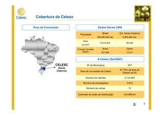 8
CELESC
(Santa
Catarina)
Área de Concessão
Cobertura da Celesc
Celesc
13.311
Brasil
251.983
Energia Vendida
(GWh)
95.3468.514.205
Área
em Km2
Brasil
188.298.099 hab.
Est. Santa Catarina
5.958.266 hab.
População
Dados Gerais 2006
124.999 kmExtensão de redes de distribuição
12Número de usinas
3.914Número de empregados
2.123.897Número de clientes
91,79% da área do
Estado de SC
Área de concessão da Celesc
257No de Municípios
A Celesc (Set/2007)
8
 