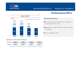TIM PARTICIPAÇÕES S.A.                          Relações com Investidores


                                                                                                                 Performance KPI’s
                                     BAD DEBT
         R$ Mn                                                                                      Bad debt performance:
                                                     Impacto adicional no Bad Debt
                275                 272
                                                                                                      Bad debt retorna ao nível esperado e caminhando
                                   ~95**                203                                          para o objetivo de 6% no ano
              ~119*
                                                       ~60**
                                                                                                     Manutenção do rígido controle de crédito na aquisição
                                                                                                     do pós-pago
                                    177
                156                                     143                 143
                                                                                                      Foco na qualidade e valor


                3T07                1T08                2T08                3T08

Bad debt / receita líquida de serviços

 Reportado        9,6%                  9,6%                  6,8%                   4,7%
 Ajustado         5,4%                  6,2%                  4,8%                   4,7%
     * Impacto da baixa do contas a receber no 3T07 ** Impacto do canal televendas no 1T08 e 2T08




                                                                                                                                                    11
 