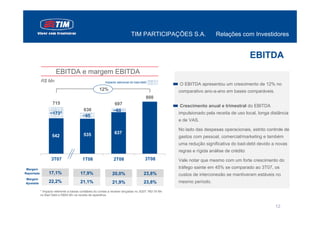 TIM PARTICIPAÇÕES S.A.                      Relações com Investidores


                                                                                                                                         EBITDA
                      EBITDA e margem EBITDA
            R$ Mn                                        Impacto adicional do bad-debt
                                                                                                    O EBITDA apresentou um crescimento de 12% no
                                                     12%                                            comparativo ano-a-ano em bases comparáveis.
                                                                                     800
                    715                                        697                                  Crescimento anual e trimestral do EBITDA
                                         630                   ~60
                  ~173*                                                                             impulsionado pela receita de uso local, longa distância
                                         ~95
                                                                                                    e de VAS.

                                                                                                    No lado das despesas operacionais, estrito controle de
                                          535                  637
                    542                                                                             gastos com pessoal, comercial/marketing e também
                                                                                                    uma redução significativa do bad-debt devido a novas
                                                                                                    regras e rígida análise de crédito
                   3T07                  1T08                  2T08                  3T08           Vale notar que mesmo com um forte crescimento do
 Margem                                                                                             tráfego sainte em 45% se comparado ao 3T07, os
Reportada        17,1%                 17,9%                  20,0%                 23,8%           custos de interconexão se mantiveram estáveis no
Margem
Ajustada         22,2%                 21,1%                  21,9%                 23,8%           mesmo período.

            * Impacto referente a baixas contábeis do contas a receber lançadas no 3Q07: R$119 Mn
            no Bad Debt e R$55 Mn na receita de aparelhos


                                                                                                                                                    12
 