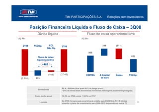 TIM PARTICIPAÇÕES S.A.                        Relações com Investidores


            Posição Financeira Líquida e Fluxo de Caixa – 3Q08
                Dívida líquida                                    Fluxo de caixa operacional livre
R$ Mn                                                        R$ Mn


   2T08      FCLOp.         FCL         3T08                                       344            (511)
                           Não Op.
                                                                     800

                 Fluxo de caixa                                                                                   633
                líquido positivo

                      +468


                               (165)   (2.743)                    EBITDA        Δ Capital        Capex           FCLOp.
  (3.210)     633                                                                de Giro



                                        R$ 4,1 bilhões (dos quais 41% de longo prazo)
                 Dívida bruta
                                        ~24% da dívida total denominada em moeda estrangeira (totalmente protegida)

              Custo médio anual         12,5% no 3T08 contra 11,03% no 3T07

                                        No 3T08, foi aprovada uma linha de crédito pelo BNDES de R$1,5 bilhões
                    Liquidez
                                        visando o plano de investimento para 2008-2013 (expansão em rede e TI)
                                                                                                                        15
 
