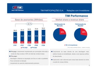 TIM PARTICIPAÇÕES S.A.                  Relações com Investidores

                                                                                         TIM Performance
         Base de assinantes (Milhões)                                    Market share e revenue share
                                20,7%                                  Participação de                                Participação de
                                                                          Mercado                                        Receita*

                                            33,8      35,2
                  31,3          32,5
      29,2
                                                                                  25%                                                     28%

                   24,5         25,8        27,0       28,4
       22,6



       6,6         6,8          6,8          6,8       6,8

      3T07        4T07          1T08        2T08      3T08                                TIM        Competidores

                     Pós-pago           Pré-pago                                                Fonte: Anatel e estimativas internas - * receita liq. de serviço




  Pré-pago: crescimento impulsionado por promoções intra-rede e     Crescimento da base através de uma abordagem mais
  venda de chips avulsos (>50% do total das vendas brutas)          seletiva focada na rentabilidade, aliada a uma rigorosa política
  Pós-pago:                                                         de desconexão.
. Abordagem criteriosa na aquisição com foco no valor e qualidade
                                                                    Capturando valor adicional para nossa base através da venda
. Foco comercial na retenção
                                                                    cruzada de nossas ofertas.
. Lançamento do canal de relacionamento premium.
                                                                                                                                                     5
                                                                                                                                                             5
 