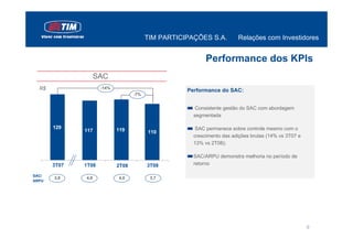 TIM PARTICIPAÇÕES S.A.         Relações com Investidores


                                                           Performance dos KPIs
                    SAC
  R$                 -14%
                                                    Performance do SAC:
                                   -7%


                                                       Consistente gestão do SAC com abordagem
                                                      segmentada

       129                  119                        SAC permanece sobre controle mesmo com o
              117                        110
                                                      crescimento das adições brutas (14% vs 3T07 e
                                                      13% vs 2T08);

                                                      SAC/ARPU demonstra melhoria no período de
       3T07   1T08          2T08         3T08         retorno

SAC/
       3,8    4,0           4,0           3,7
ARPU




                                                                                                      9
 