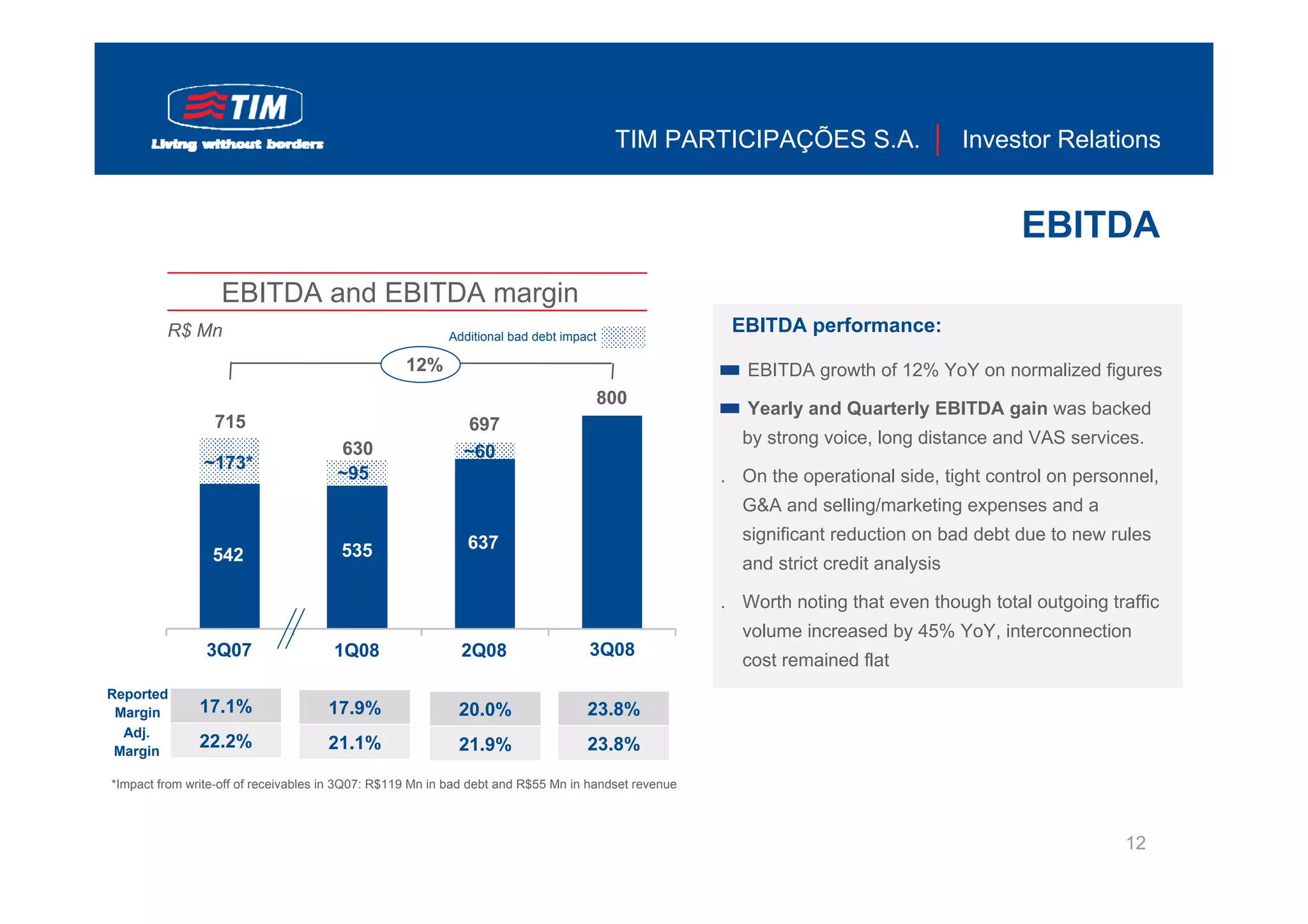 TIM PARTICIPAÇÕES S.A.                       Investor Relations


                                                                                                                                          EBITDA
                   EBITDA and EBITDA margin
         R$ Mn                                            Additional bad debt impact
                                                                                                      EBITDA performance:
                                                   12%                                                  EBITDA growth of 12% YoY on normalized figures
                                                                                    800
                                                                                                        Yearly and Quarterly EBITDA gain was backed
                 715                                         697
                                                                                                       by strong voice, long distance and VAS services.
                                       630                   ~60
                ~173*
                                       ~95                                                           . On the operational side, tight control on personnel,
                                                                                                       G&A and selling/marketing expenses and a

                                                             637                                       significant reduction on bad debt due to new rules
                 542                   535
                                                                                                       and strict credit analysis

                                                                                                     . Worth noting that even though total outgoing traffic
                                                                                                       volume increased by 45% YoY, interconnection
                3Q07                  1Q08                  2Q08                  3Q08
                                                                                                       cost remained flat
Reported
 Margin        17.1%                 17.9%                  20.0%                 23.8%
  Adj.
 Margin
               22.2%                 21.1%                  21.9%                 23.8%

*Impact from write-off of receivables in 3Q07: R$119 Mn in bad debt and R$55 Mn in handset revenue



                                                                                                                                                      12
 