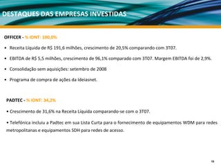 DESTAQUES DAS EMPRESAS INVESTIDAS


OFFICER ‐ % IDNT: 100,0%

• Receita Líquida de R$ 191,6 milhões, crescimento de 20,5% comparando com 3T07. 

• EBITDA de R$ 5,5 milhões, crescimento de 96,1% comparado com 3T07. Margem EBITDA foi de 2,9%.

• Consolidação sem aquisições: setembro de 2008

• Programa de compra de ações da Ideiasnet. 



 PADTEC ‐ % IDNT: 34,2%

 • Crescimento de 31,6% na Receita Líquida comparando‐se com o 3T07. 

 • Telefónica incluiu a Padtec em sua Lista Curta para o fornecimento de equipamentos WDM para redes 
 metropolitanas e equipamentos SDH para redes de acesso. 




                                                                                                 10
 