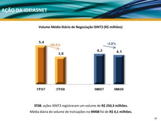 AÇÃO DA IDEIASNET 


               Volume Médio Diário de Negociação IDNT3 (R$ milhões)




            3T08: ações IDNT3 registraram um volume de R$ 250,3 milhões.
          Média diária do volume de transações no 9M08 foi de R$ 4,1 milhões.
                                                                                12
 