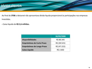 DÍVIDA LÍQUIDA


Ao final do 3T08 a Ideiasnet não apresentava dívida líquida proporcional às participações nas empresas 
investidas. 

‐ Caixa líquido de R$ 2,6 milhões.




                                                                30/09/2008
                         Disponibilidades                        R$ 80.345
                         Empréstimos de Curto Prazo             R$ (30.521)
                         Empréstimos de Longo Prazo             R$ (47.222)
                         Caixa Líquido                           R$ 2.602




                                                                                                          14
 