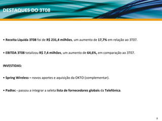 DESTAQUES DO 3T08




• Receita Líquida 3T08 foi de R$ 231,4 milhões, um aumento de 17,7% em relação ao 3T07.


• EBITDA 3T08 totalizou R$ 7,4 milhões, um aumento de 64,6%, em comparação ao 3T07. 


INVESTIDAS:


• Spring Wireless – novos aportes e aquisição da OKTO (complementar).


• Padtec ‐ passou a integrar a seleta lista de fornecedores globais da Telefónica.




                                                                                          2
 