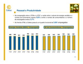 11
Na comparação entre o 3T08 e o 3T07, a razão entre o volume de energia vendida e o
número de funcionários cresceu 9,6% e entre o número de consumidores e o número
de empregados evoluiu 3,7%
Ao final do 3T08, a Celesc possuía um quadro funcional de 3.891 empregados
896 900
861 863
952 932 944
1T07 2T07 3T07 4T07 1T08 2T08 3T08
534 536 543 545 563 560 563
1T07 2T07 3T07 4T07 1T08 2T08 3T08
Pessoal e Produtividade
Energia Vendida (MWh) / Empregado No de Consumidores / Empregados
 